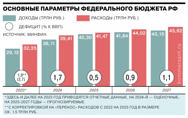 В России подорожал проезд по платным дорогам