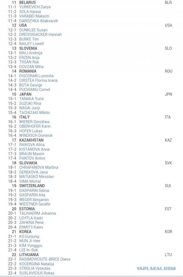 Биатлон сезон 2015/2016 часть 4.