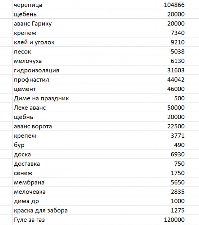 Стройка дома