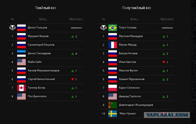 Единственная видеозапись участия Брюса Ли в реальном поединке