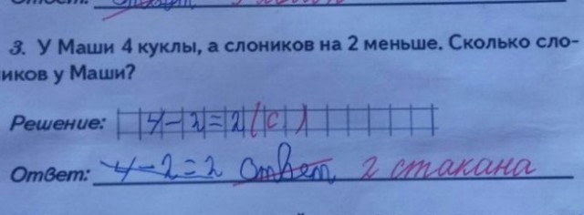 20 учеников, которые изо всех сил старались быть лучшими, но что-то пошло не так