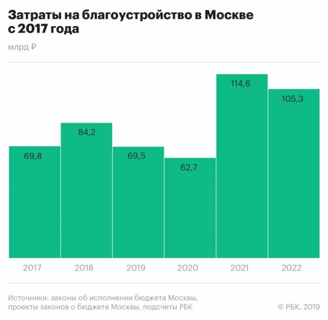 Дыра в городском бюджете 1 000 000 000 000 рублей