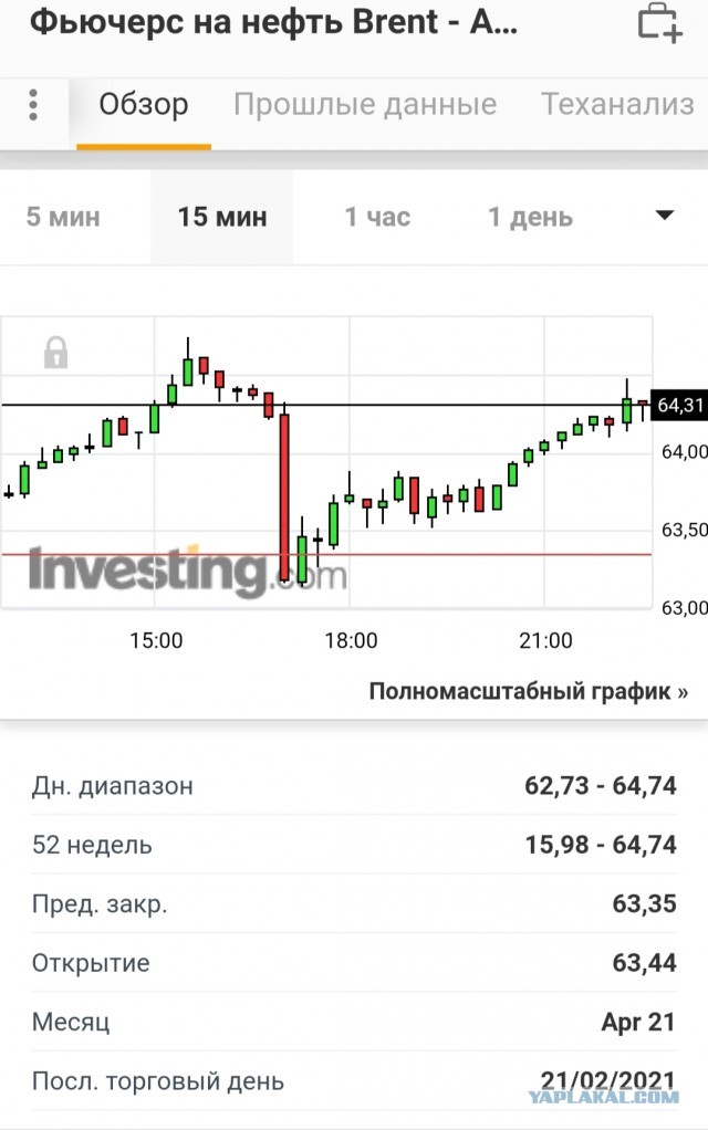 Готовится повышение налогов и цен?