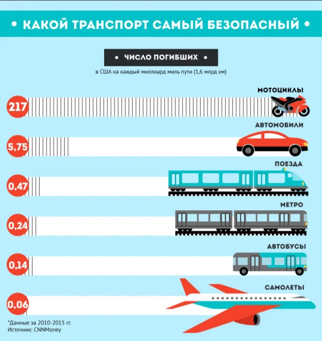 Опасный вид транспорта