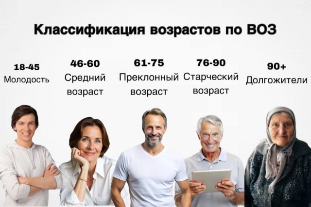Молодость теперь до 45 лет — ВОЗ обновила возрастную классификацию