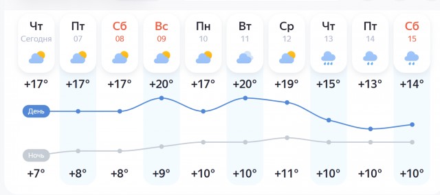 Пошла жара в Якутии