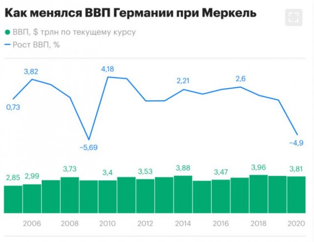 Время летит молниеносно