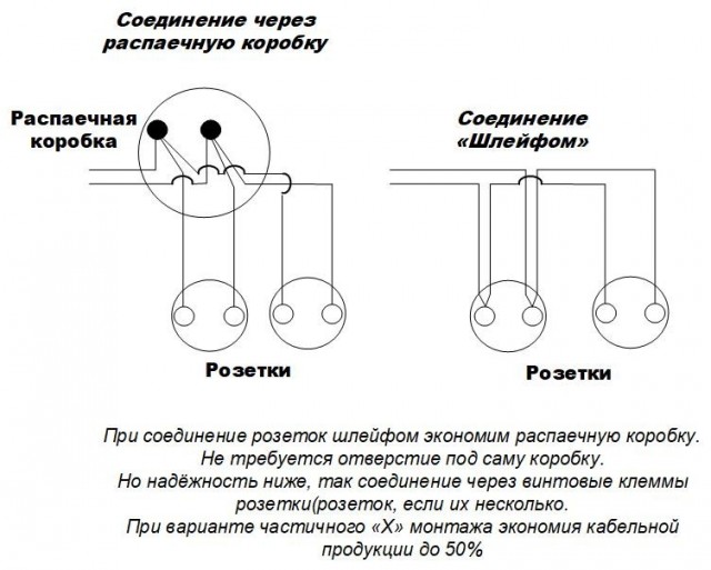 Электропроводка жилого фонда СССР. И немного о "стройбате"