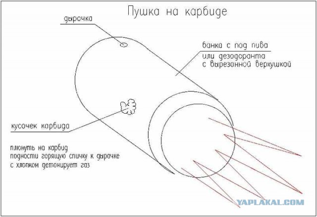 Эх, были времена...