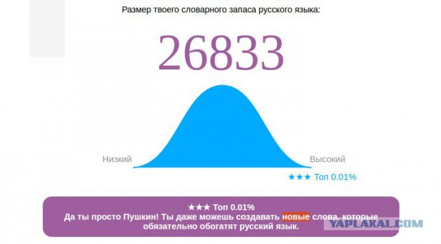 Онлайн Тест Словарного Запаса Русского Языка