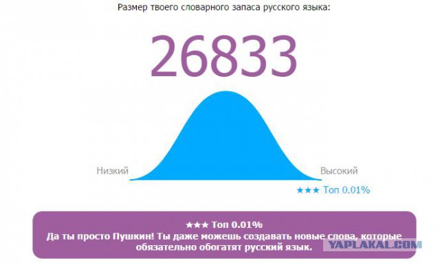 Онлайн Тест Словарного Запаса Русского Языка