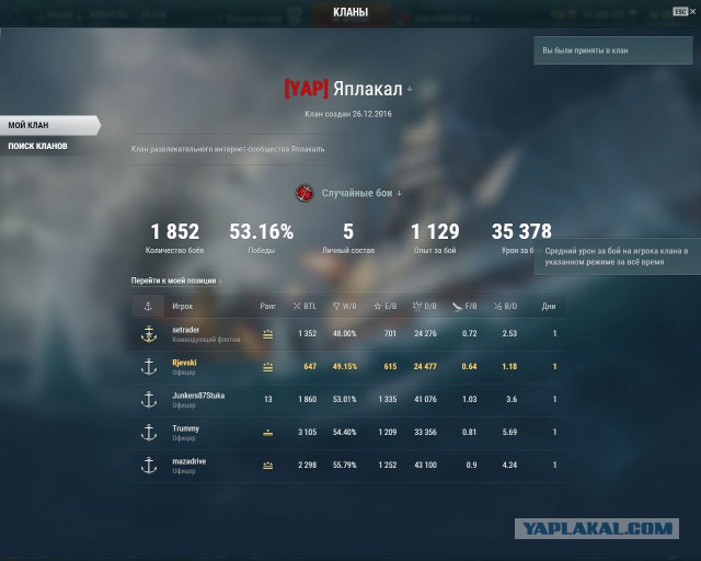 World of warships