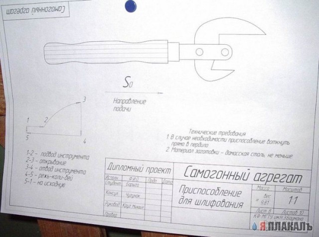 Вот так у нас сдают зачоты )