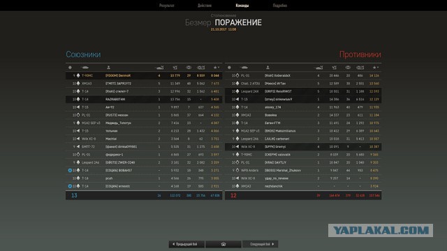 Armored Warfare 2