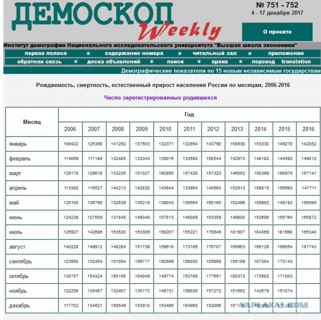 Ученые выяснили, в какие дни людей чаще тянет к сексу