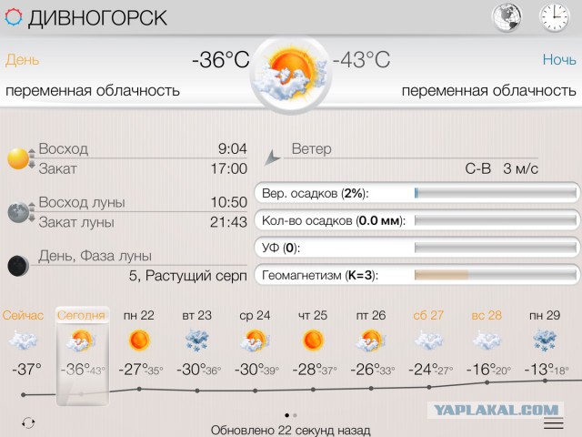 А у вас холодно?)