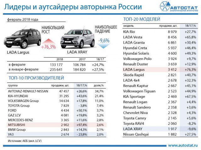 Реальная мощность Lada Vesta SW Cross