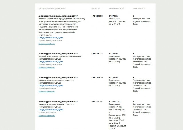 В Госдуме посоветовали россиянам самим заработать на старость