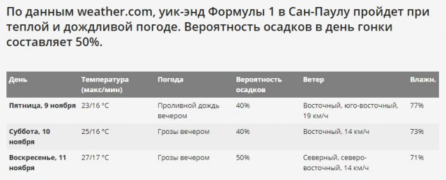 Формула-1 (Сезон 2018) Часть 3