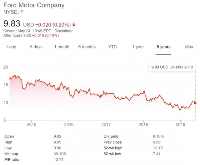 Как Uber, каршеринг и прокат электросамокатов разоряют автоконцерны