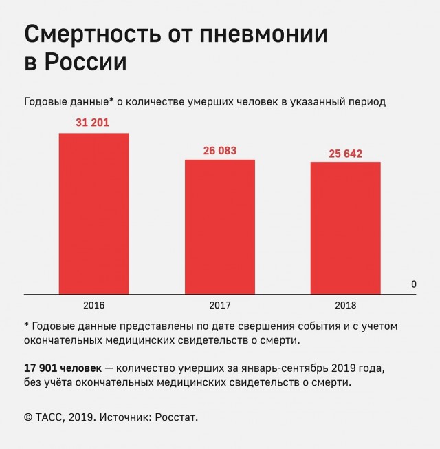 Андреева возмутилась