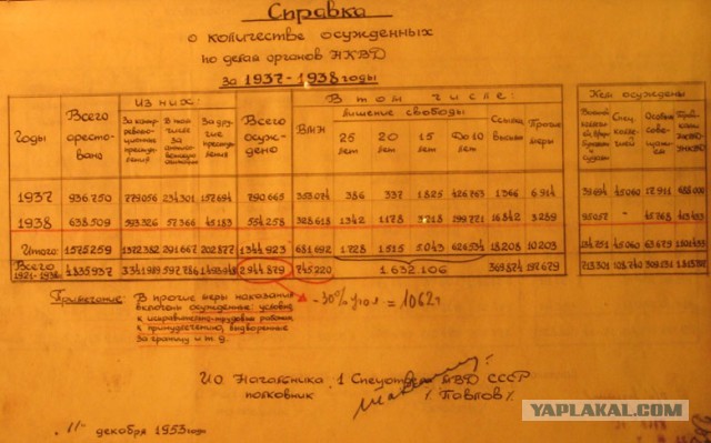 Великая дата: 25 ноября 1938 года товарищ Л. П. Берия возглавил НКВД СССР