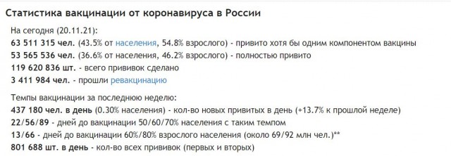 Пандемия. Коронавирус. Россия и мир. Последняя информация. Часть 27