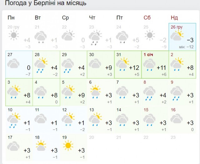 Цена на газ в Европе рухнула на 41%.