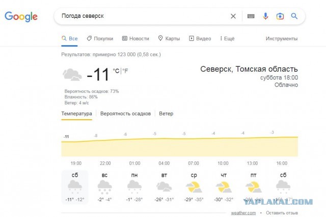 Что то зябко, а как у вас?