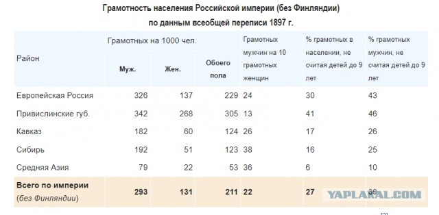 Опять про СССР
