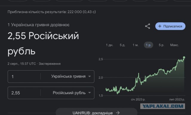 Курс доллара на "Мосбирже" поднялся выше 94 рублей