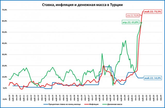 Турция подала иск к Нетаньяху с обвинением в геноциде