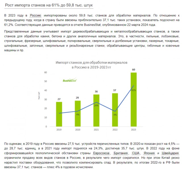Россия купила через Китай запчасти для станков по выпуску чипов четвертьвековой давности