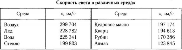 Тест Солнечной системы на "Чёрную Дыру".