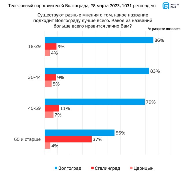 Волгоград на два дня переименовали в Сталинград
