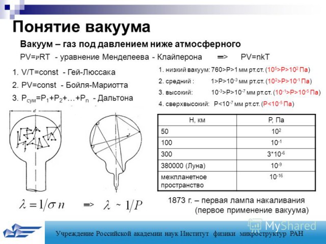 Материя. Часть 3. Вакуум.