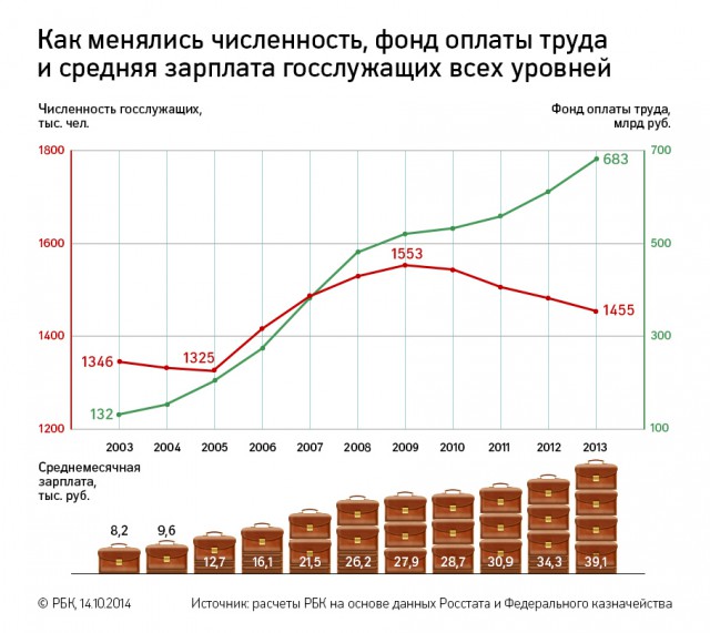 «Прямая линия» с Владимиром Путиным