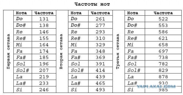 Как косить бабло