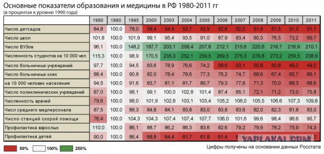 Хроника социальной деградации в России