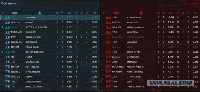 Armored Warfare