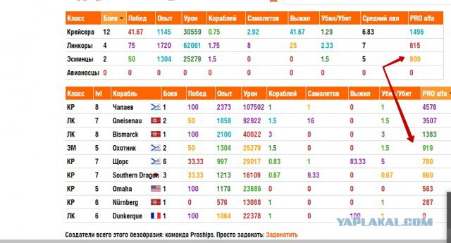 World of Warships - 2