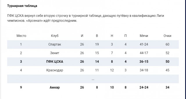 Футбол Чемпионат России 2016-17. Кубок России,РФПЛ,ФНЛ. Часть  XVII