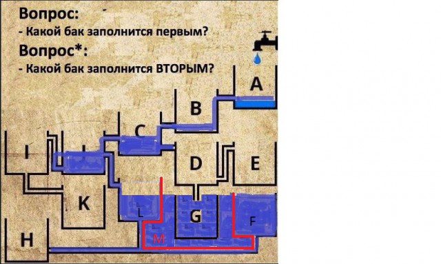 Какой бак заполнится первым?