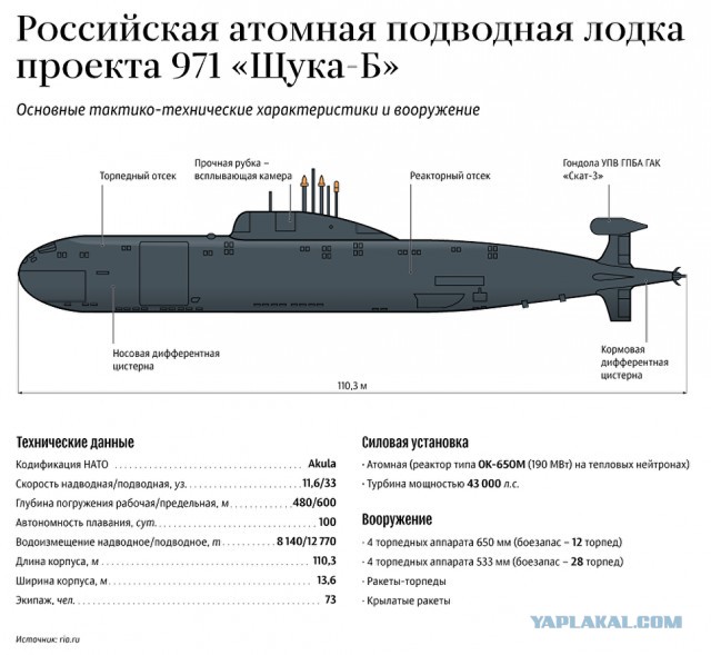 Русские подводники рассказали, как "попили крови" американцам в 2013 году