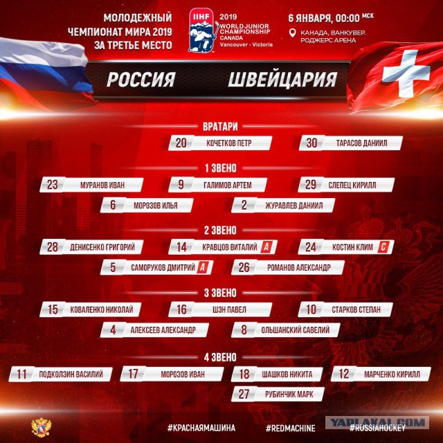 Хоккей. Сезон 2018-2019, часть 4