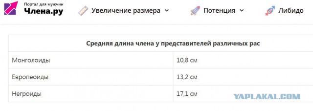 В Москве покончил с собой 27-летний мужчина, посчитавший, что жизнь с 13 см членом - это не жизнь
