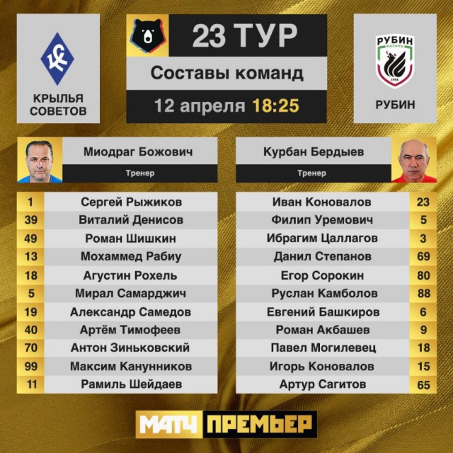 Чемпионат России по футболу 2018-2019( часть IX)
