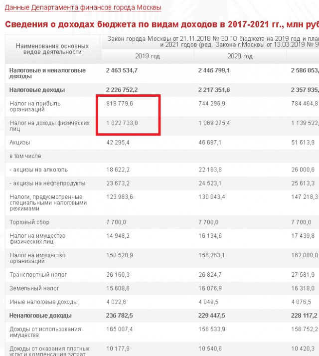 В Москве повысили минимальную пенсию до 19,5 тыс. руб.