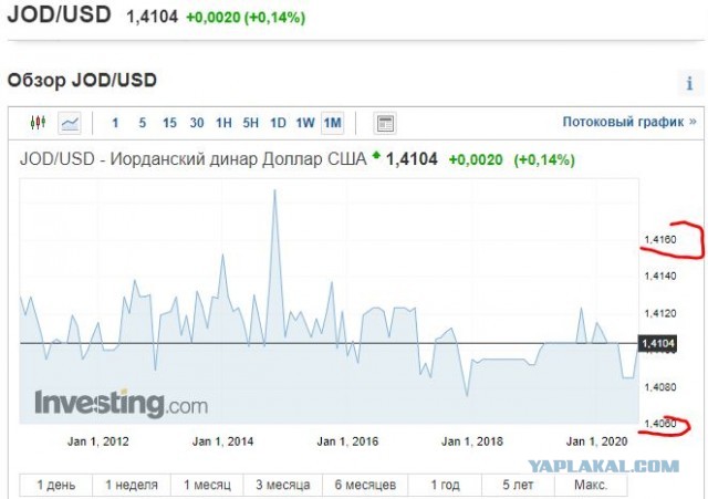 Евро пробил отметку в 90 рублей, доллар превысил 76