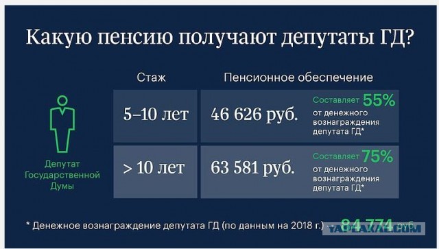 Депутат Александр Ильтяков: Половина населения не должна доживать до пенсии